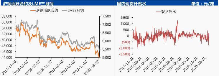 中国国际期货第11周铜周报：沪铜弱势下挫 关注42600一线支撑