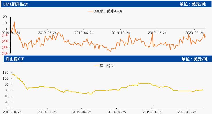 中国国际期货第11周铜周报：沪铜弱势下挫 关注42600一线支撑