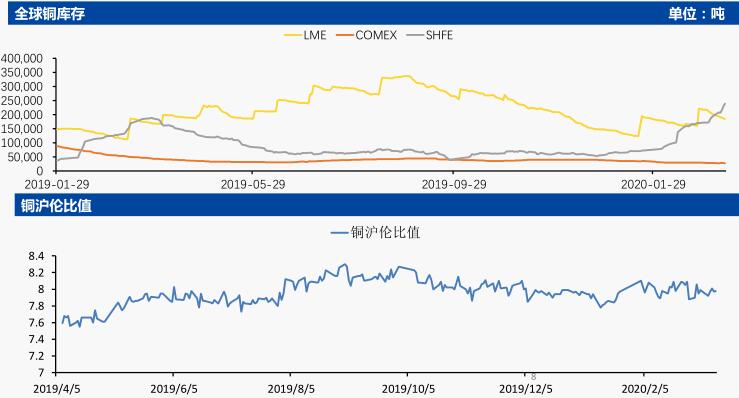 中国国际期货第11周铜周报：沪铜弱势下挫 关注42600一线支撑