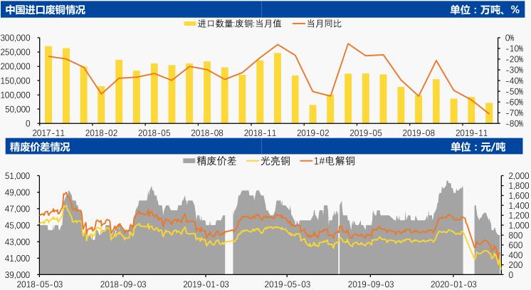 中国国际期货第11周铜周报：沪铜弱势下挫 关注42600一线支撑