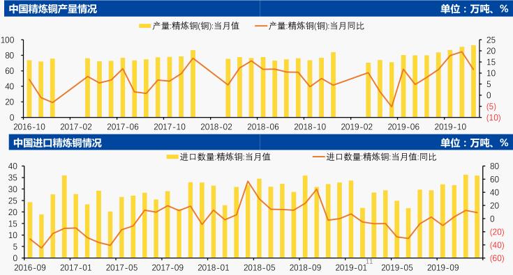 中国国际期货第11周铜周报：沪铜弱势下挫 关注42600一线支撑