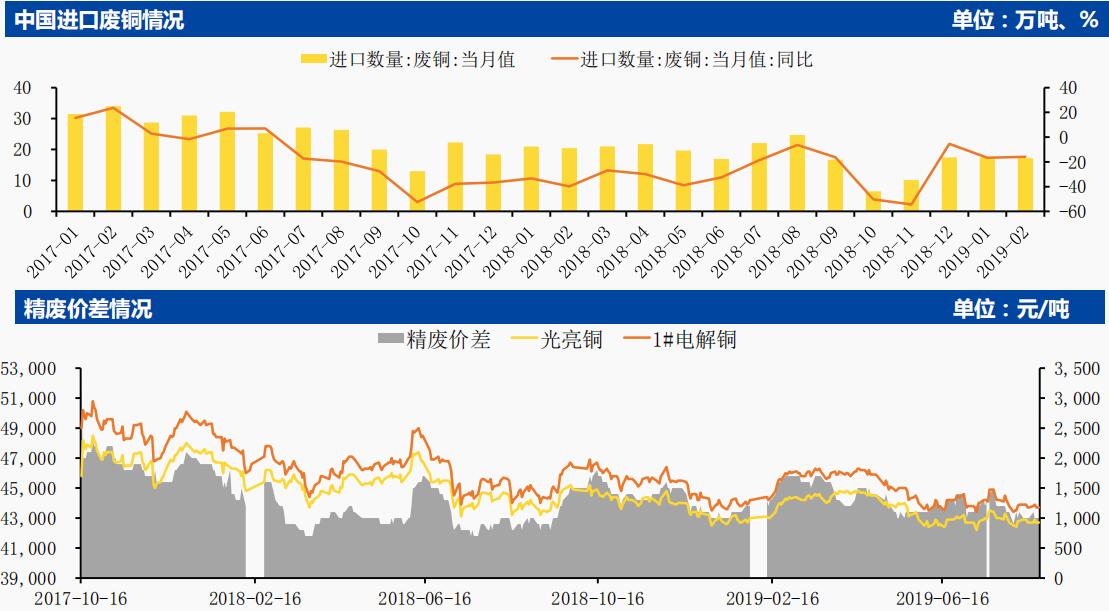 中国国际期货第34周铜周报：贸易摩擦升级 沪铜弱势震荡