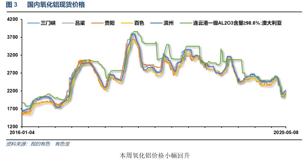 <a href=http://www.cnal.com/product/class-147.shtml target=_blank class=infotextkey>氧化铝</a>.jpg