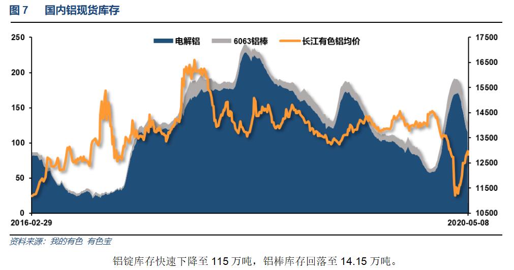 现货库存.jpg