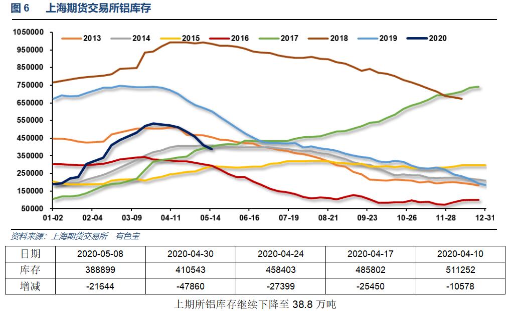上期所库存.jpg