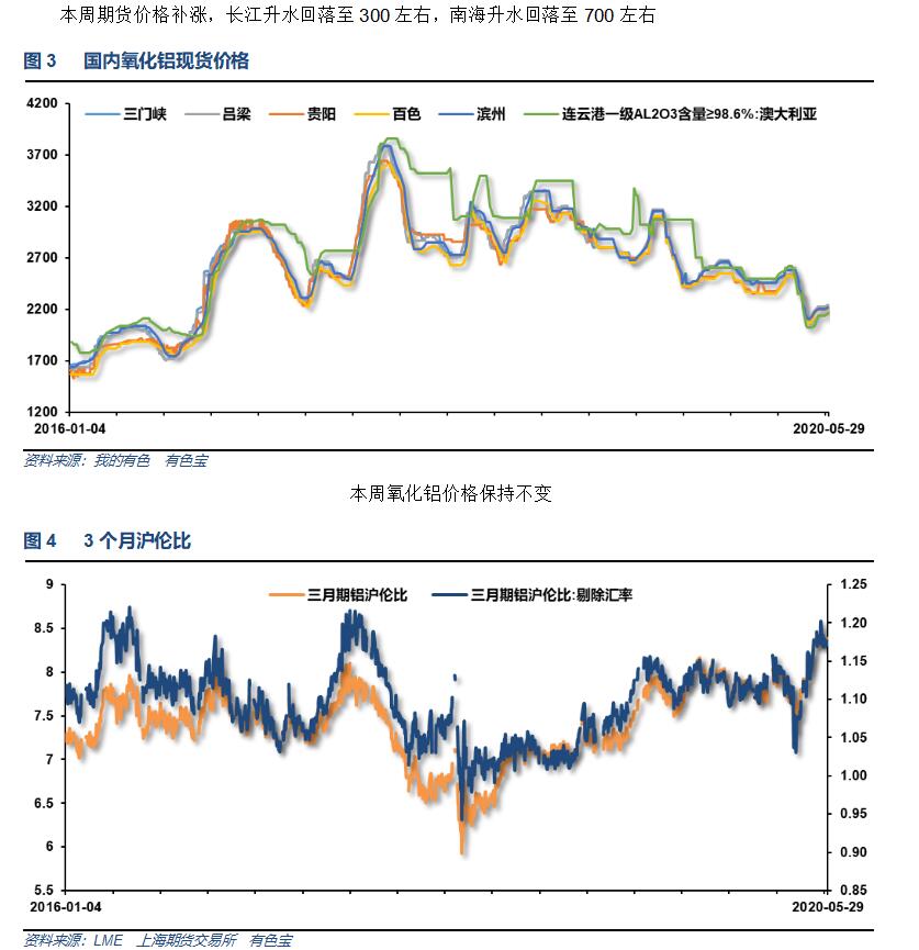 现货价格.jpg