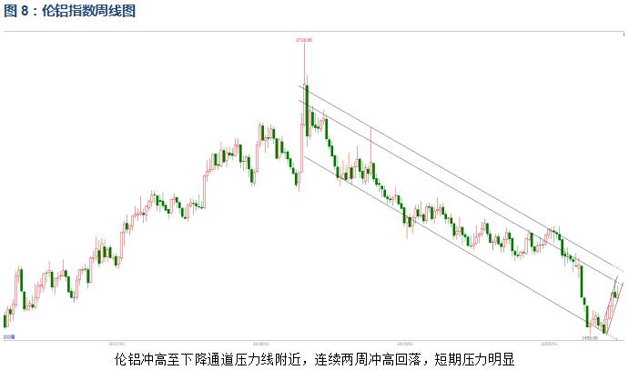 有色宝2020年第25周铝价周报（6.15-6.19）