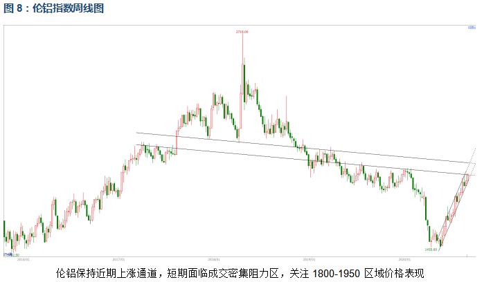 有色宝2020年第35周铝价周报（8.24-8.28）