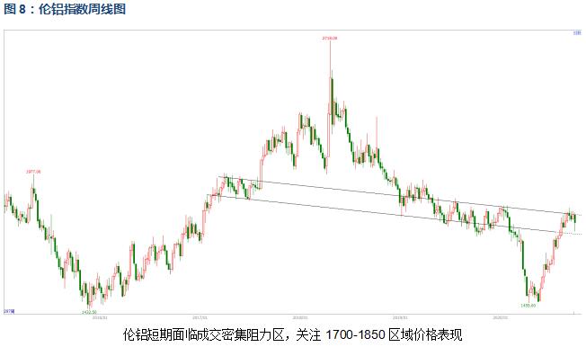 有色宝2020年第39周铝价周报（9.21-9.25）