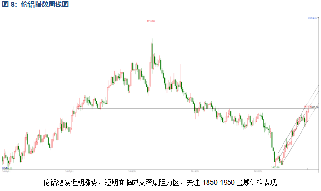 有色宝2020年第42周铝价周报（10.12-16）