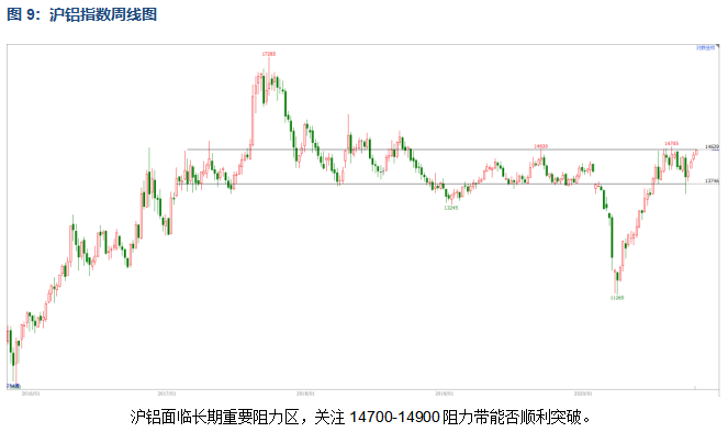 有色宝2020年第42周铝价周报（10.12-16）