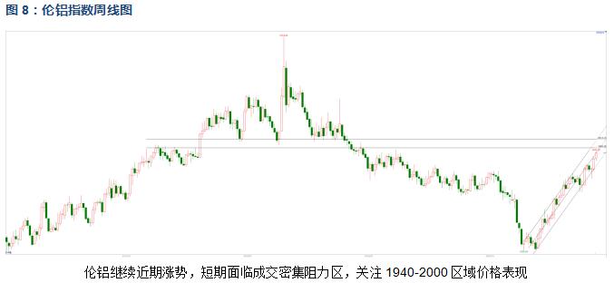 有色寶2020年第46周鋁價周報（11.9-11.13）