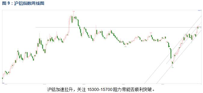 有色寶2020年第46周鋁價周報（11.9-11.13）