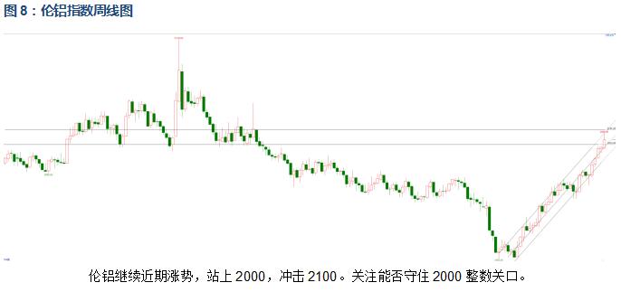 有色寶2020年第49周鋁價(jià)周報(bào)（11.30-12.4）