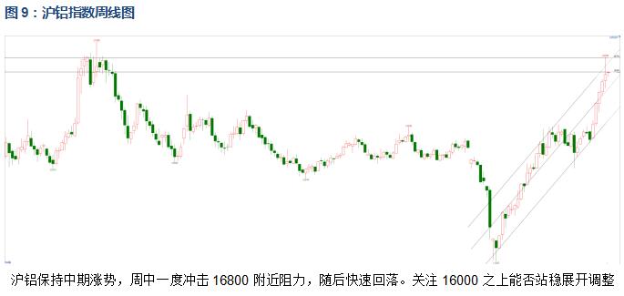 有色寶2020年第49周鋁價(jià)周報(bào)（11.30-12.4）