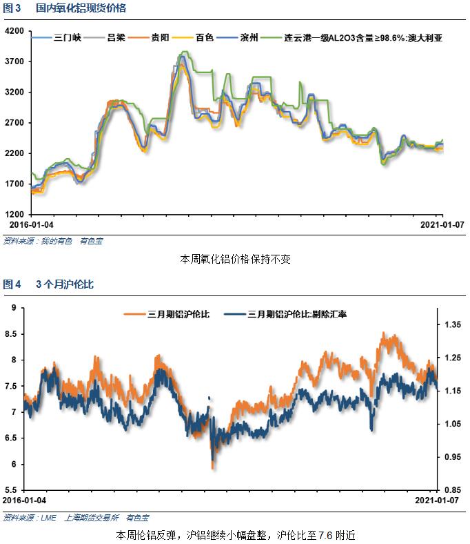 有色宝2021年第2周铝价周报（1.04-1.08）