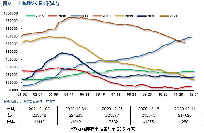 有色宝2021年第2周铝价周报（1.04-1.08）