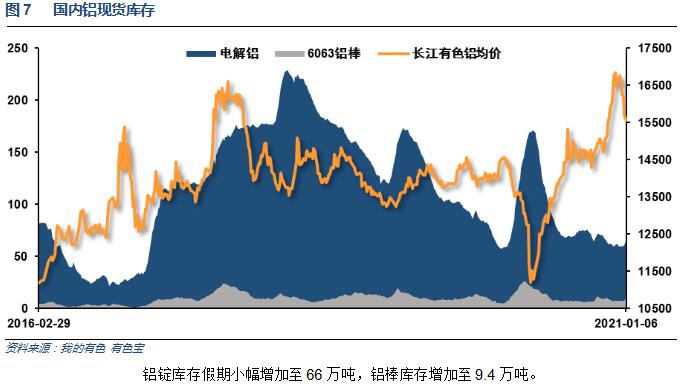 有色宝2021年第2周铝价周报（1.04-1.08）