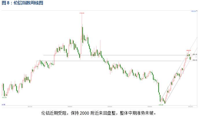 有色宝2021年第2周铝价周报（1.04-1.08）