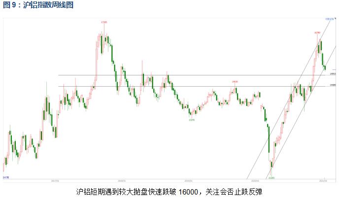 有色宝2021年第2周铝价周报（1.04-1.08）