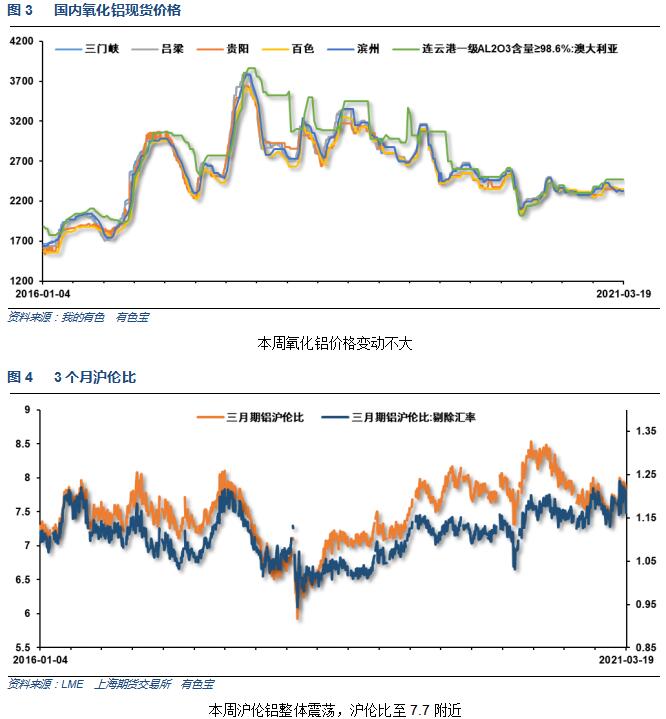 有色宝第14周铝价周报（3.29-4.2）