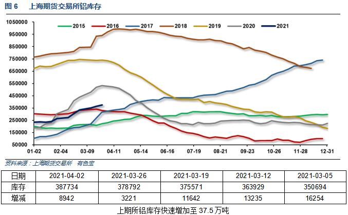 有色宝第14周铝价周报（3.29-4.2）