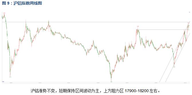 有色宝第14周铝价周报（3.29-4.2）