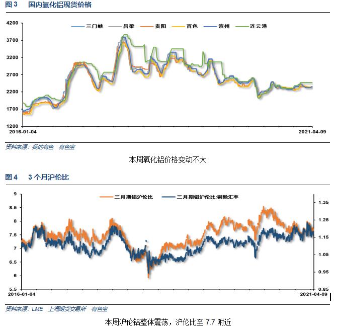 现货价格.jpg