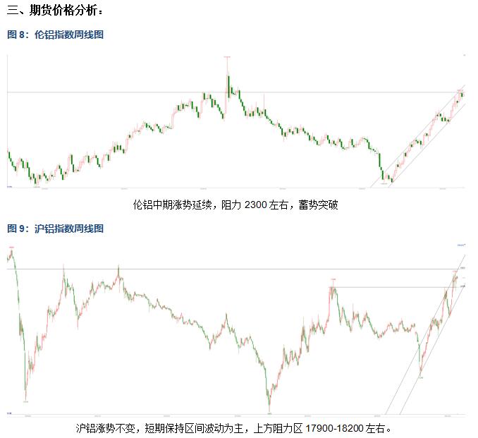 价格分析.jpg