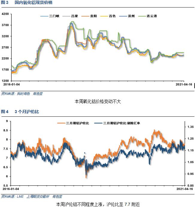 有色寶第16周鋁價周報（4.12-4.16）