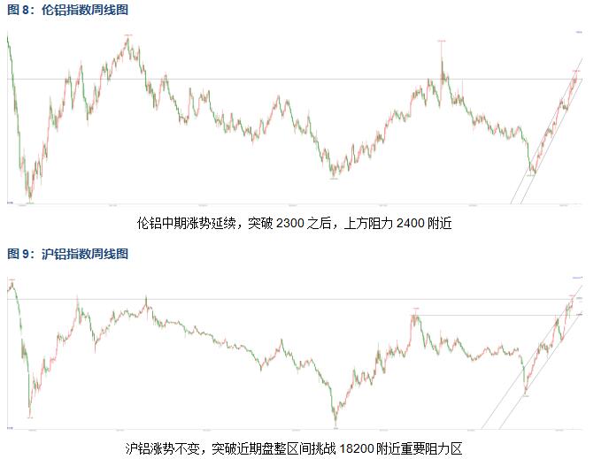 有色宝第16周铝价周报（4.12-4.16）