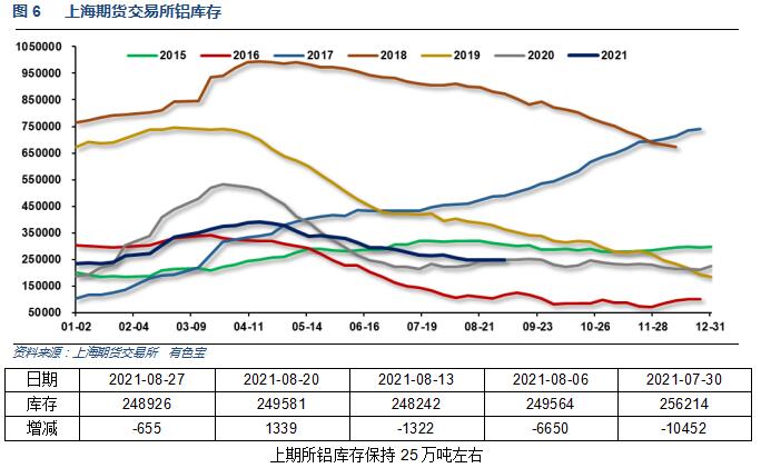 有色宝第34周铝价周报（8.23-8.27）