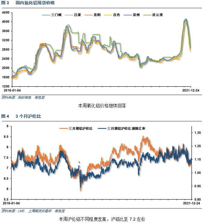 有色宝第51周铝价周报（12.20-12.24）