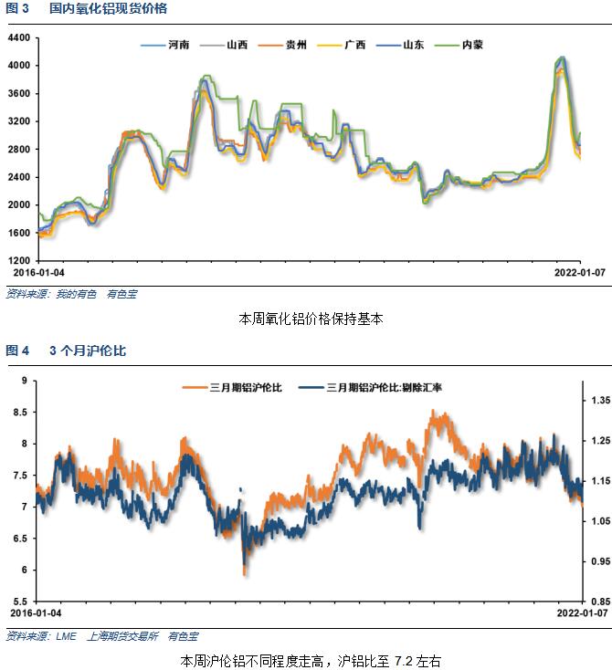 有色宝第1周铝价周报（1.4-1.7）