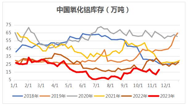 中財期貨鋁錠庫存轉降策略適當止盈