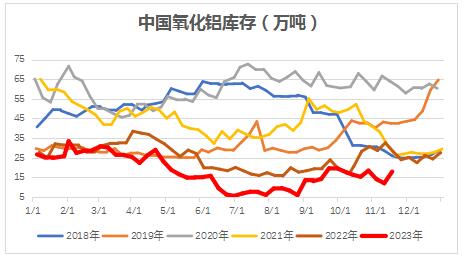 氧化铝库存.jpg