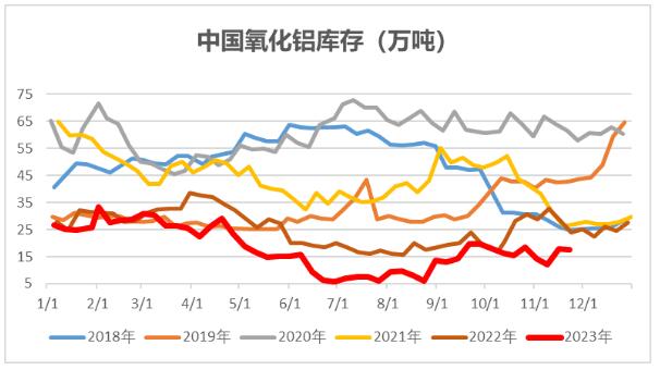 中财期货:铝锭去库持续,商品指数关注支撑