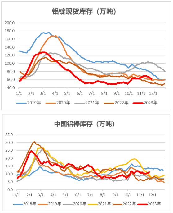 中財期貨鋁錠去庫持續商品指數關注支撐