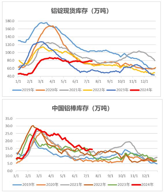 近期铝价走势图k线图图片