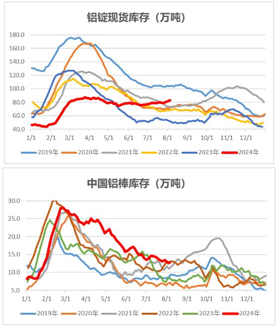 中财期货:沪铝期价两月新低,夜盘有所反弹
