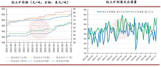 佛山金控期货铝周报：原料供应紧缺 氧化铝和电解铝价格坚挺