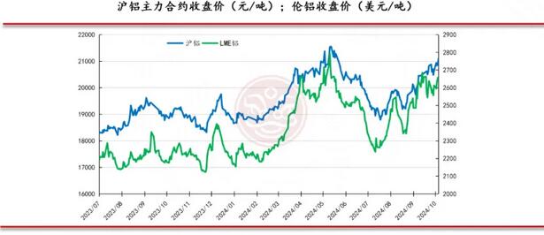 佛山金控期货铝周报：原料供应紧缺 氧化铝和电解铝价格坚挺