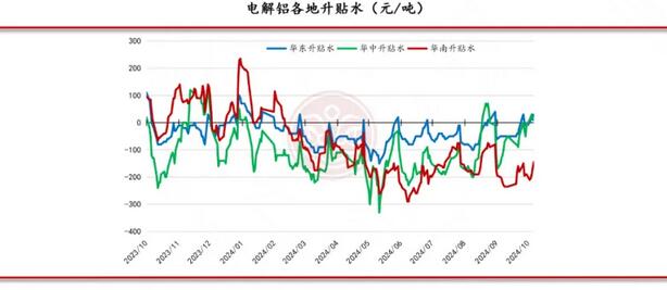 佛山金控期货铝周报：原料供应紧缺 氧化铝和电解铝价格坚挺