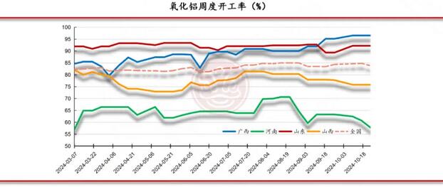 佛山金控期货铝周报：原料供应紧缺 氧化铝和电解铝价格坚挺