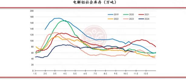 佛山金控期货铝周报：原料供应紧缺 氧化铝和电解铝价格坚挺