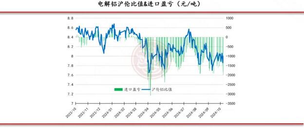 佛山金控期货铝周报：原料供应紧缺 氧化铝和电解铝价格坚挺