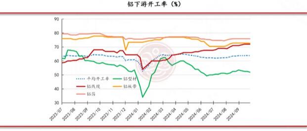 佛山金控期货铝周报：原料供应紧缺 氧化铝和电解铝价格坚挺