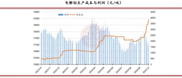 佛山金控期货铝周报：原料供应紧缺 氧化铝和电解铝价格坚挺