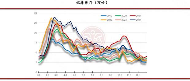 佛山金控期货铝周报：原料供应紧缺 氧化铝和电解铝价格坚挺