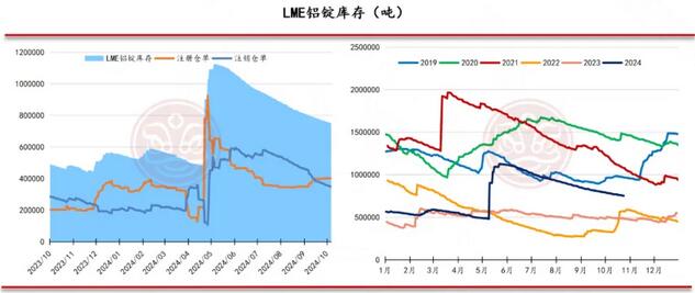 佛山金控期货铝周报：原料供应紧缺 氧化铝和电解铝价格坚挺